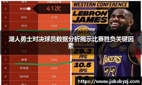 湖人勇士对决球员数据分析揭示比赛胜负关键因素