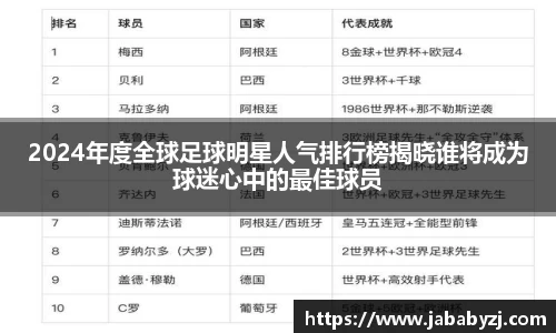 2024年度全球足球明星人气排行榜揭晓谁将成为球迷心中的最佳球员