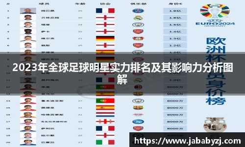 2023年全球足球明星实力排名及其影响力分析图解